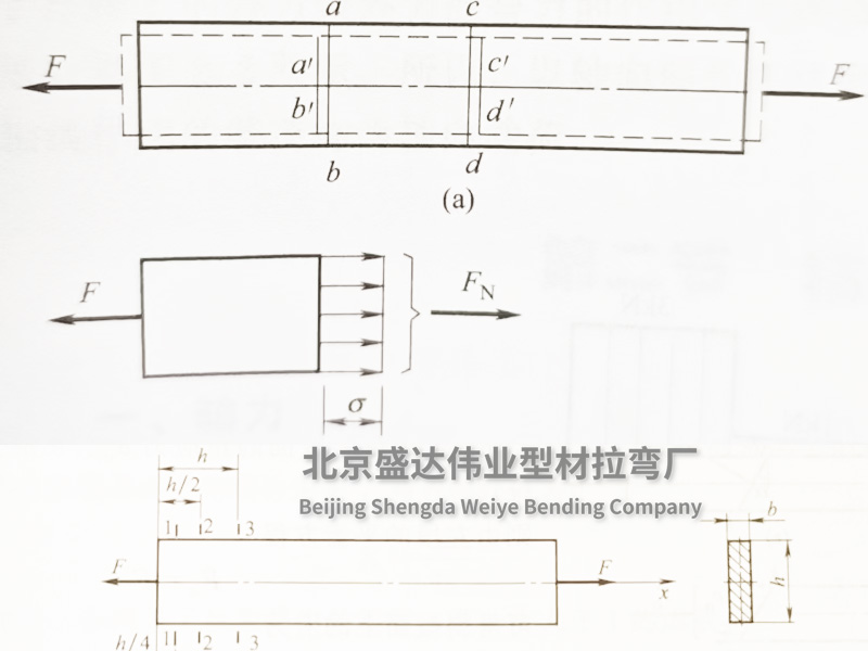 北京拉彎加工廠淺談拉（壓）桿的應(yīng)力